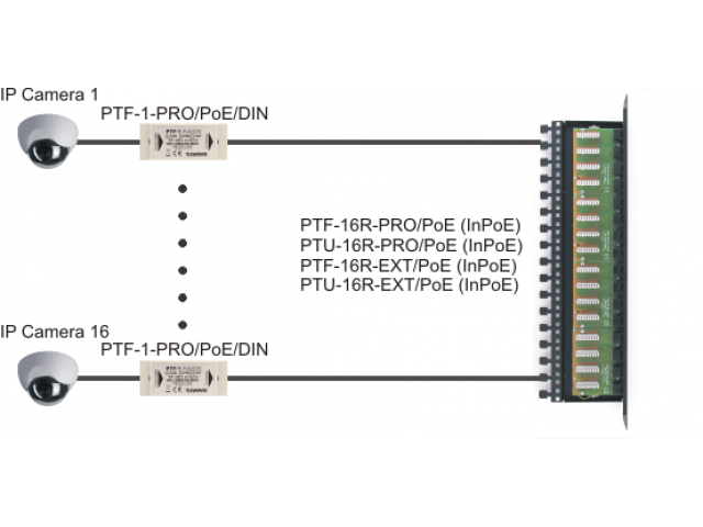 Устройство защиты приборэнерго узип ethernet poe 0110 din ip20